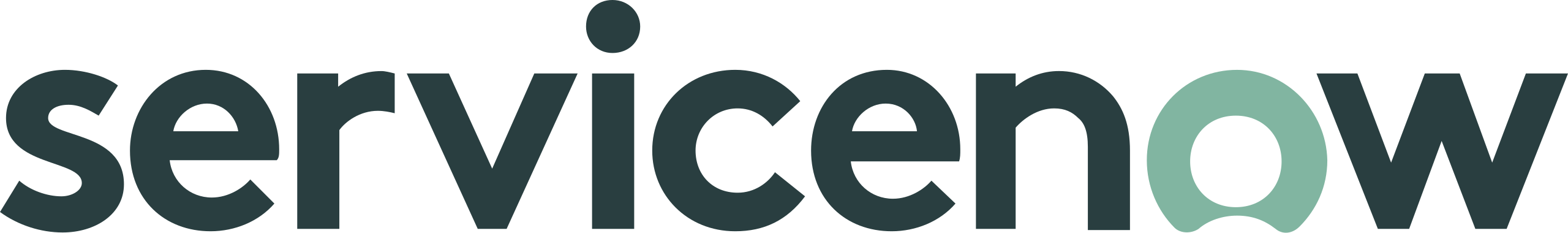 ServiceNow logo with a stylized green 'o'.